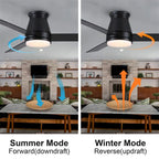 Ventilateur de plafond Lowe Profile 48 avec lumière