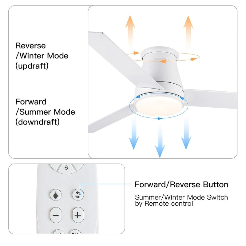 Ventilateur de plafond Lowe Profile 48 avec lumière