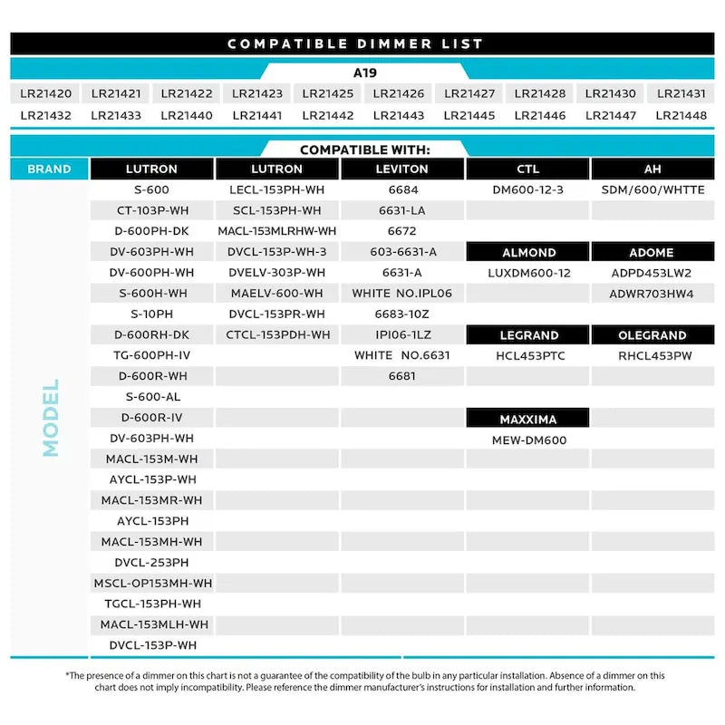 Luxrite A19 LED Light Bulb 60W Equivalent 3500K 800 Lumens Dimmable 9W Enclosed Fixture Rated E26 Base 12 Pack